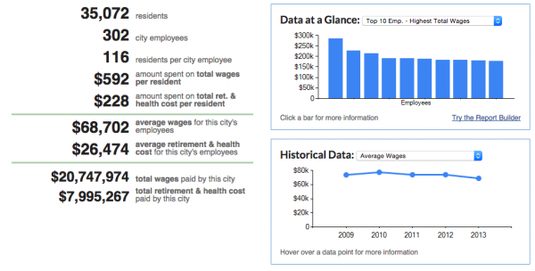 city-employees-union-enters-negotiations-for-contract-renewal-with-weho