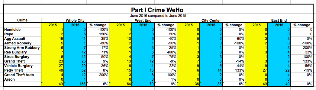 June 2016 Crime Report 20160709